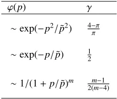 Table 1. The values of the dimensionless parameter γ, see formula (8), for the popular transverse momentumdistributions ϕ(p), normalized as�ϕ(p) d2p = 1 (m > 4).