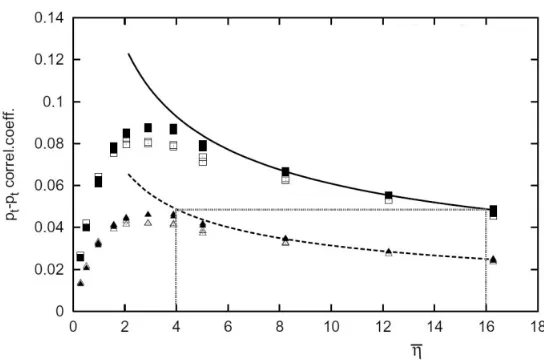 Figure 1. Theon a transverse lattice with bpt pt correlation coeﬃcient (points), obtained by MC simulations in the model with string fusion M = 45 cells for μF = 1 (△) and μF = 2 (□), as a function of mean string density η.The ﬁlled points are calculated i