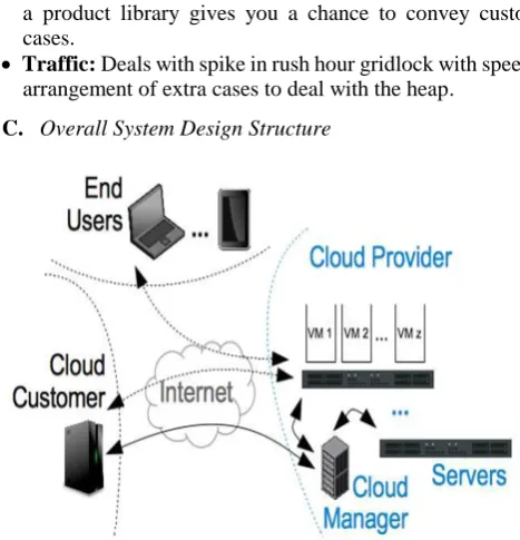 Fig. 1. System Structure 