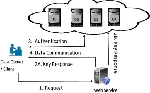 Fig 1:  Proposed System Architecture