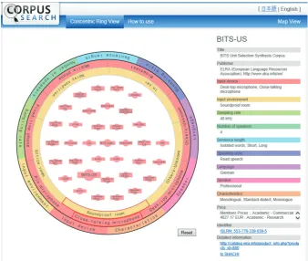 Figure 1: Screenshot of CRV displaying search results for corpora specifying “Close-talking microphone” for 