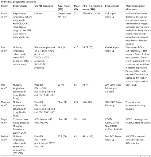 Table 1 Predictors of mortality in stable COPD 12 months