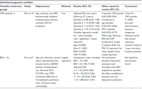 Table 1 (Continued)