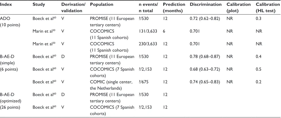 Table 2 (Continued)