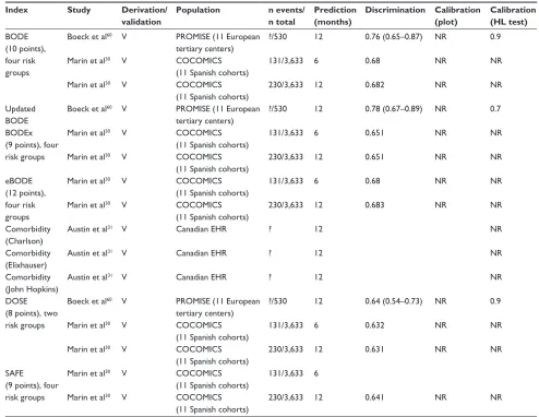 Table 3 (Continued)