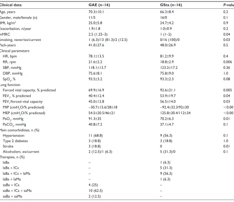 Table 1 Baseline patients’ characteristics