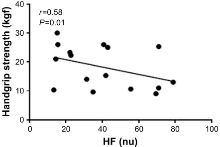 Table 2 hrV values