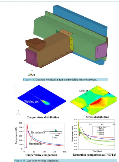 Figure 14. Database verification test and modeling on a component.          