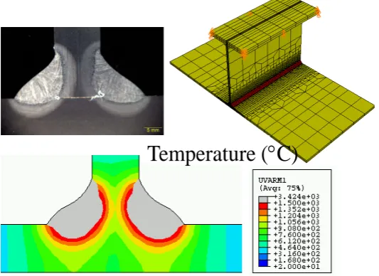 Figure 3. Predicted temperature distributions for welding a tee joint using thermal model