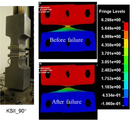 Figure 12. Failure prediction of KSII-90 sample.           