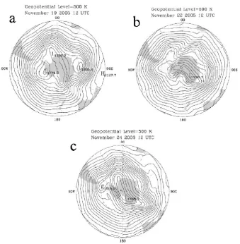 Fig. 3. Distributions of the geopotential ﬁeld at 500 K level from ECMWF:22 November 2005, and (a) on 12:00 UTC, 19 November 2005, (b) on 12:00 UTC, (c) on 12:00 UTC, 24 November 2005