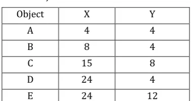Table 1 Objects with coordinate value 
