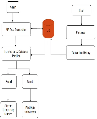 Fig. 1. System Architecture 