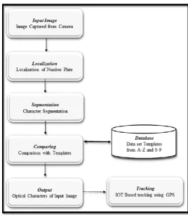 FIGURE 2 System Architecture 