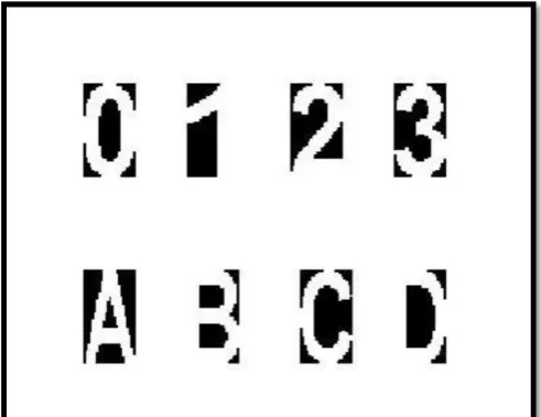 FIGURE 3: Alphanumeric Characters as Data sets 