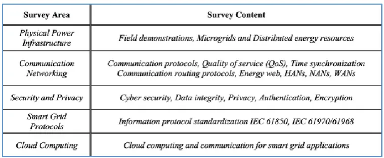 Figure 1. SG Conceptual Classical Prototype 