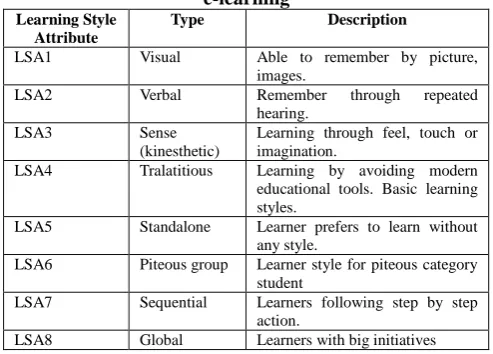 Table -VIII:  Personalization techniques classification 