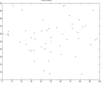 Fig-4: Nodes deployed in the network 
