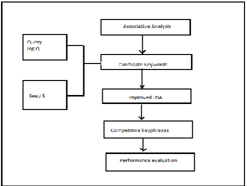 Fig 1: ITCK: improved topic based competitive 