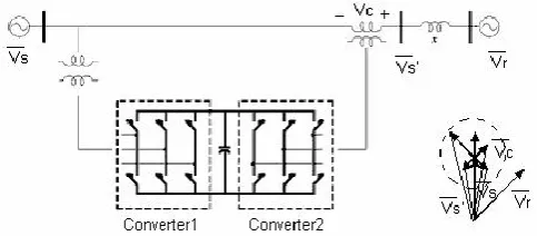 Figure 1: Conventional configuration of UPFC  