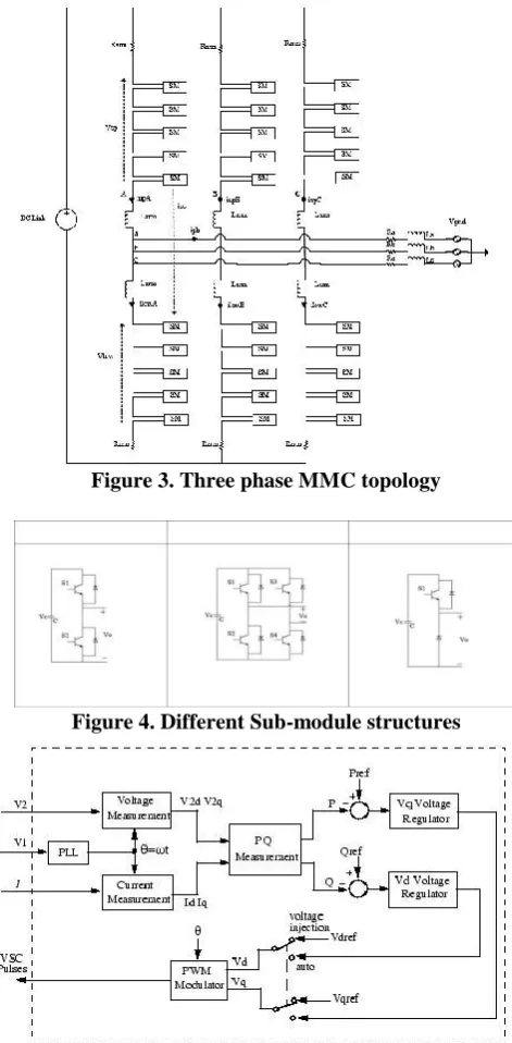 Figure 3. Three phase MMC topology  