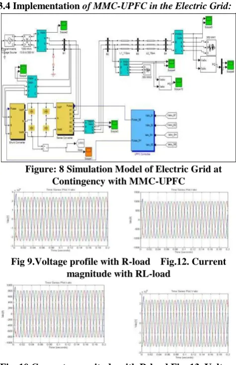 Figure: 8 Simulation Model of Electric Grid at Contingency with MMC-UPFC 