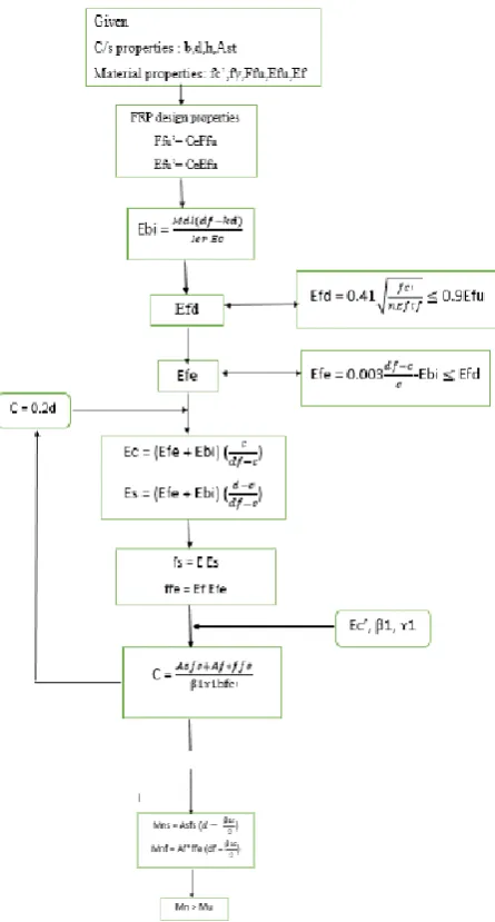 Fig 2.3  BMD of without and with swimming pool model 