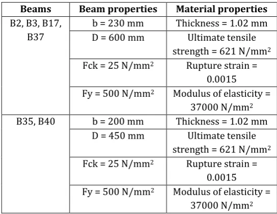 Table 5.1 Beam and material properties 