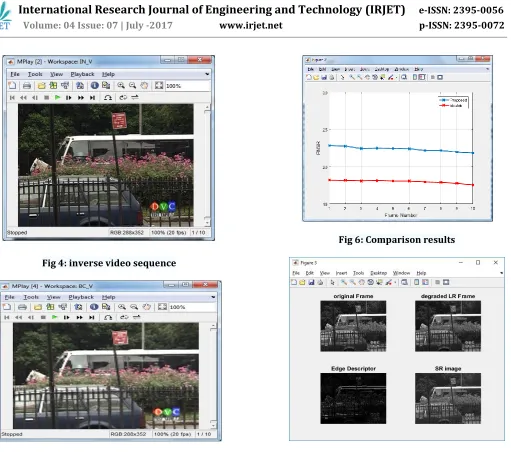 Fig 6: Comparison results 