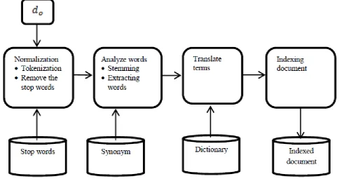 Table 1. Result of content analyzing step 