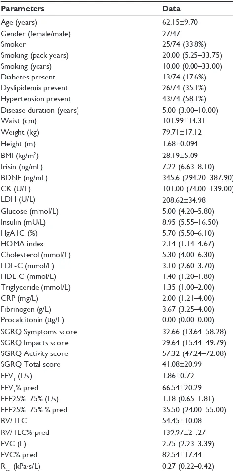 Table 1 Main characteristics of the whole COPD cohort (n=74)