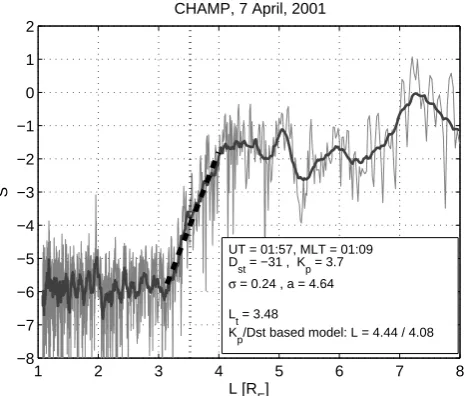 Fig. 3. Poorly deﬁnite transition of MSFAC activity.