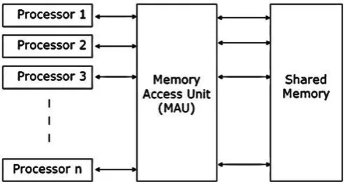 Fig. 1Parallel Random Access Machine Model 