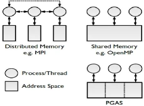 Fig. 2Message Passing Multicomputer 