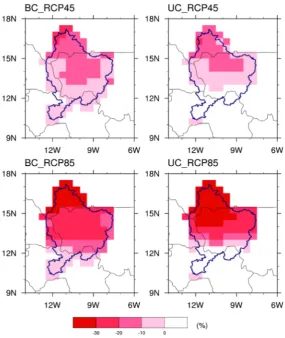 Figure 8. Seasonal changes of evapotranspiration [UC: uncorrected, BC: bias corrected]