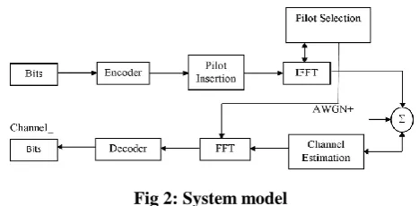 Fig 2: System model 