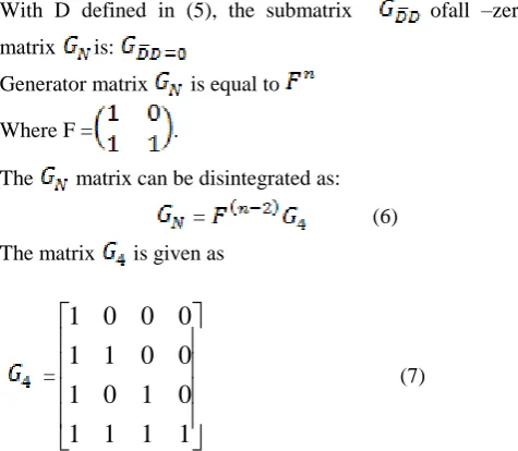 Fig 3: Bipolar code basic channel W2 