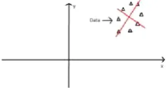 Figure  : Change of frame w.r.t. Principal Component 