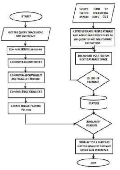 Fig -3 : GUI without selecting any database or test image  