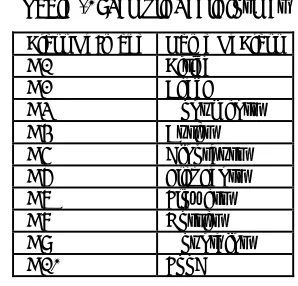 Table -1: Sample Table format 