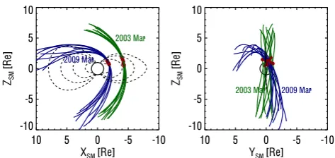Fig. 1. Example of successive perigee passes by C2 for March 2003(green) and March 2009 (blue) projected in SM coordinates