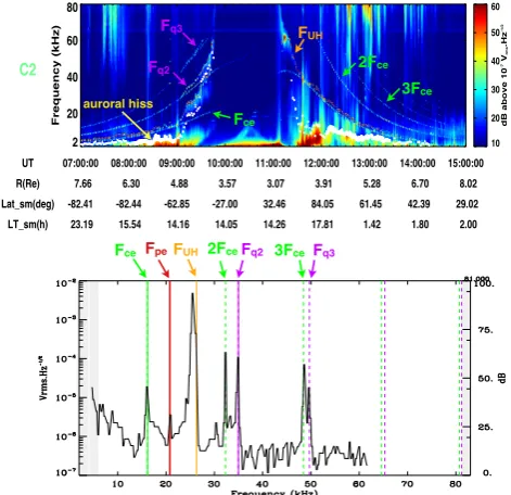 Fig. 2. Example of an asymmetric plasmasphere crossing, on 9 Au-gust 2007, 07:00–15:00 UT