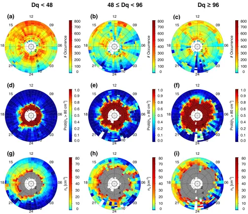 Fig. 5. Electron density information inside magnetic ﬂux tubes intersecting equatorial plane at a givenclass