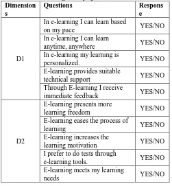 TABLE 2: E-learning survey Questionnaire Dimensions 