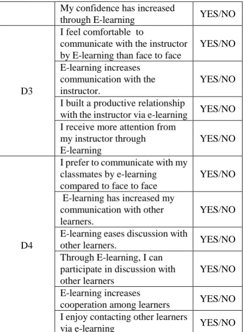TABLE 4. Results of E-learning Effectiveness Responses 