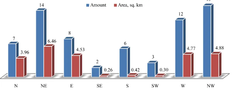 Figure 2. Distribution of the glaciers in the Nenskra River basin according to the morphological types