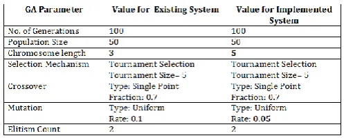 Table 1: Mutual Information of Selected Features Before and After Watermarking. 