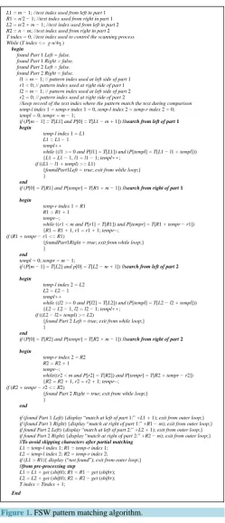 Figure 1. FSW pattern matching algorithm. 