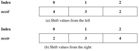 Figure 2. The nextl and nextr arrays. 