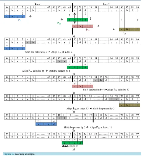Figure 3. Working example.  